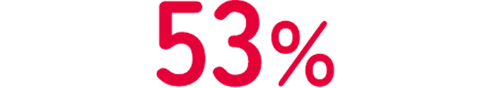53%